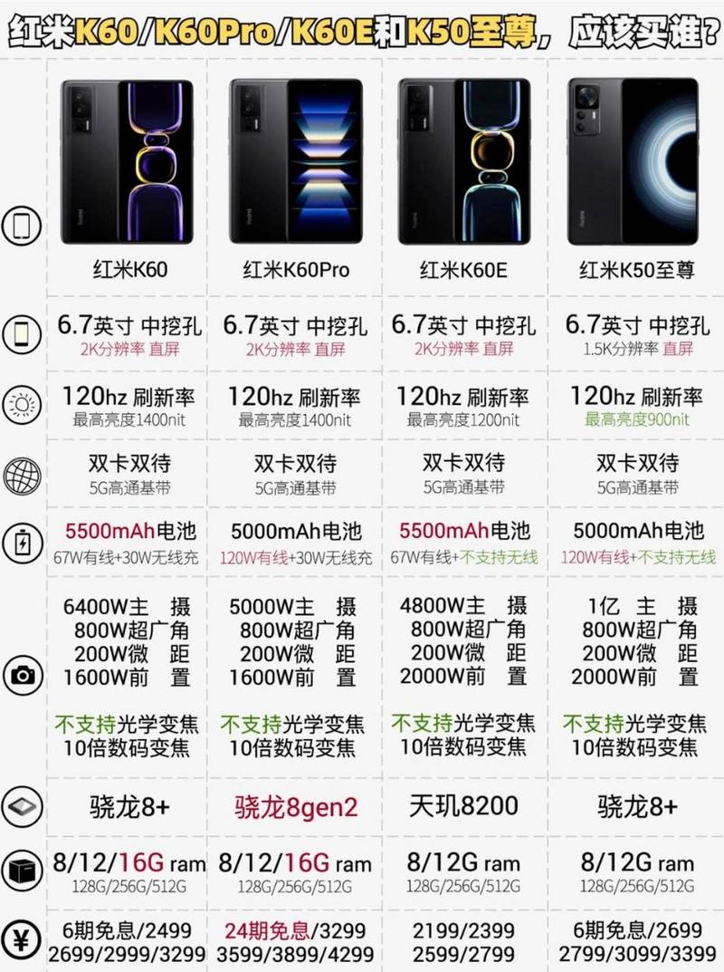 红米k60和k60pro的区别？红米k60怎么样？-第3张图片-优品飞百科