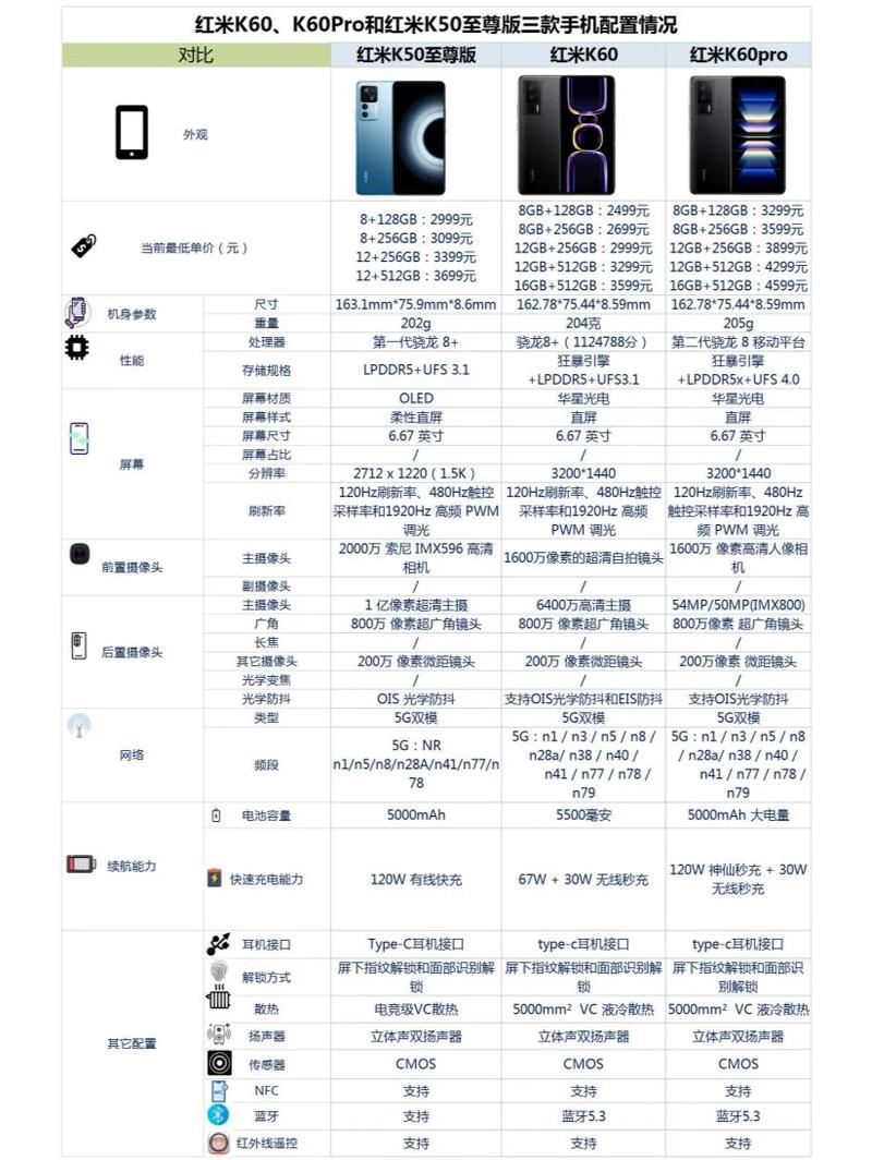 红米k60和k60pro的区别？红米k60怎么样？-第5张图片-优品飞百科