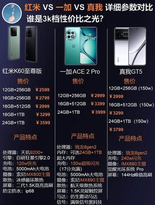 红米k60和k60pro的区别？红米k60怎么样？-第6张图片-优品飞百科
