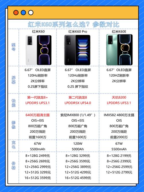 红米k60和k60pro的区别？红米k60怎么样？-第7张图片-优品飞百科