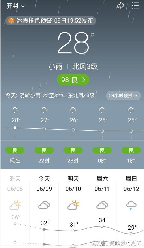 开封天气预报一周，开封天气预报一周7天实时？-第3张图片-优品飞百科