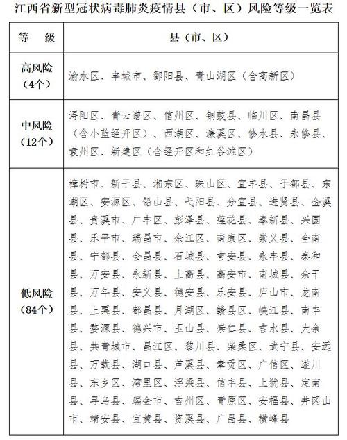 疫情风险项，疫情风险划定标准-第2张图片-优品飞百科