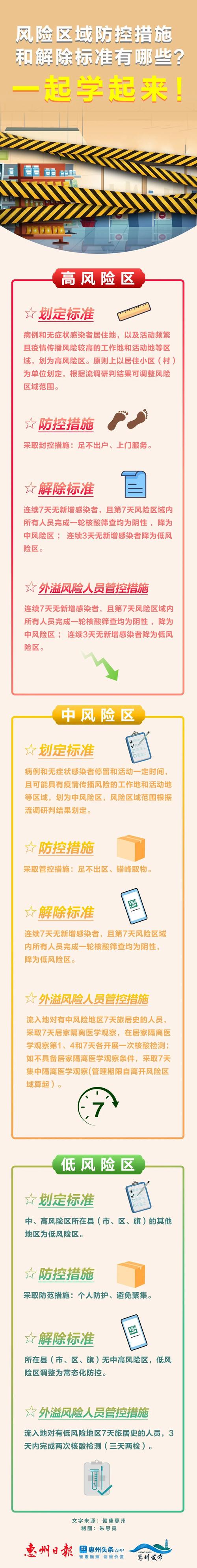 疫情风险项，疫情风险划定标准-第3张图片-优品飞百科