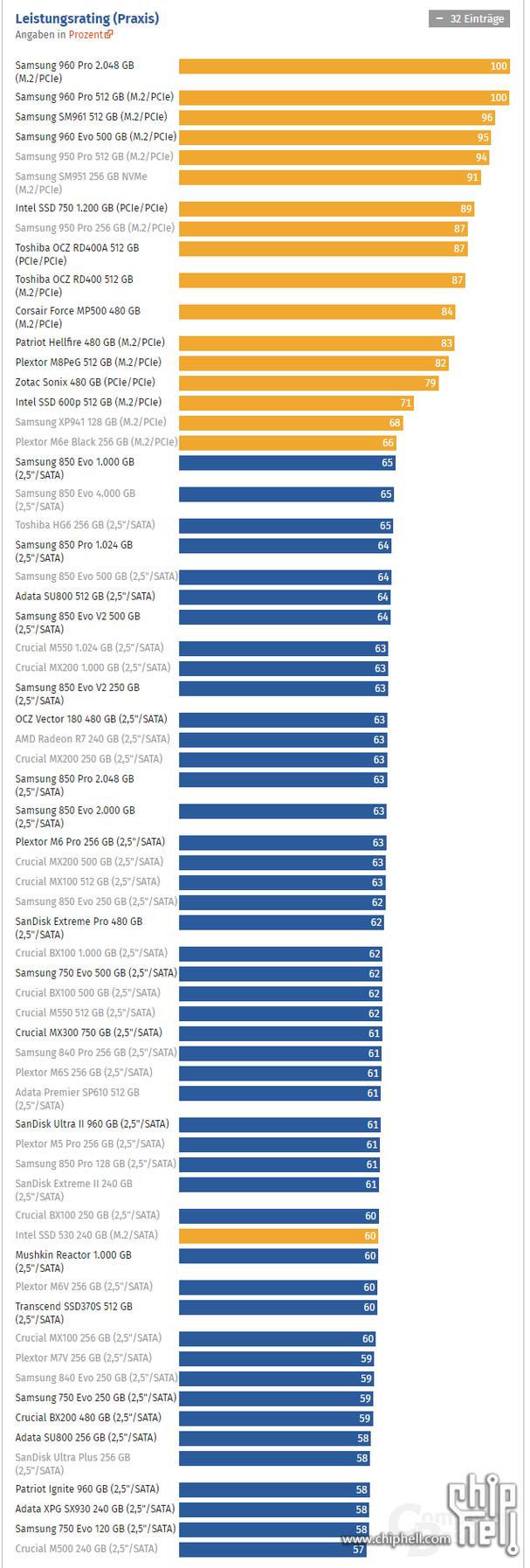 nvme固态硬盘排名，nvme固态硬盘排名榜前十名？-第3张图片-优品飞百科