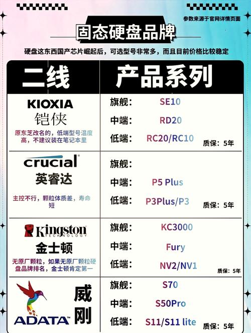 nvme固态硬盘排名，nvme固态硬盘排名榜前十名？-第4张图片-优品飞百科
