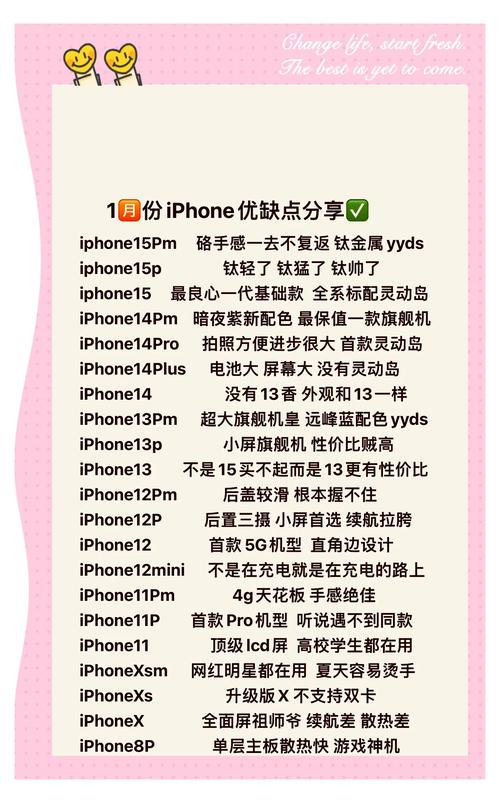 iphone评测对比，iphone系列对比测评-第3张图片-优品飞百科