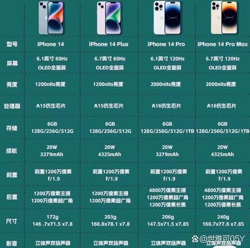 iphone评测对比，iphone系列对比测评-第4张图片-优品飞百科