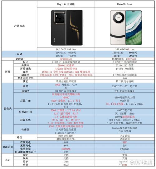 荣耀6哪年出的？荣耀6哪年出的新款？