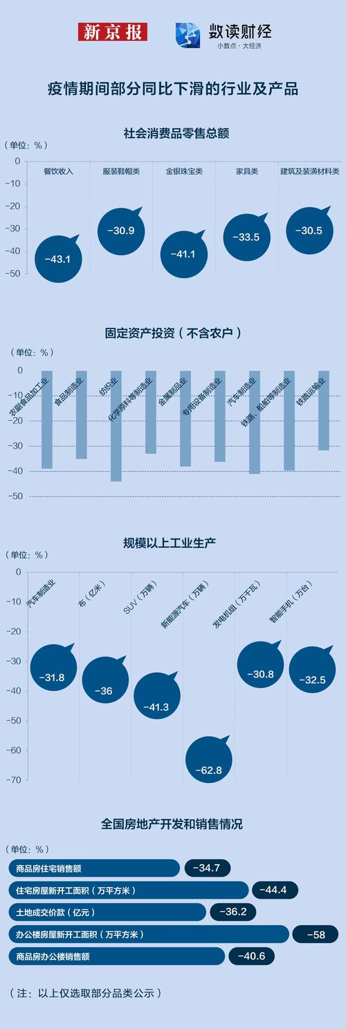 疫情第几产业，新冠疫情对第几产业冲击最大
