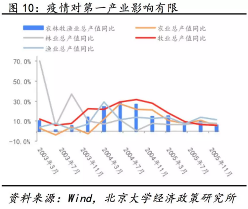 疫情第几产业，新冠疫情对第几产业冲击最大-第3张图片-优品飞百科