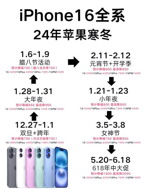 苹果6降价最新消息？苹果降价最新消息今天？-第2张图片-优品飞百科