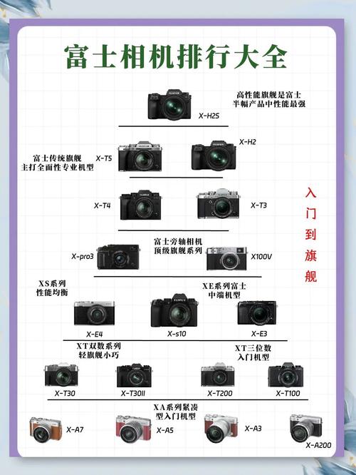2022年还能买尼康d750，尼康d7500还会出下一代吗-第2张图片-优品飞百科