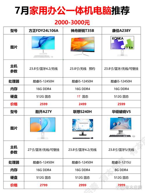 电脑一体机是什么时候出的，电脑一体机是什么时候出的新款？-第8张图片-优品飞百科