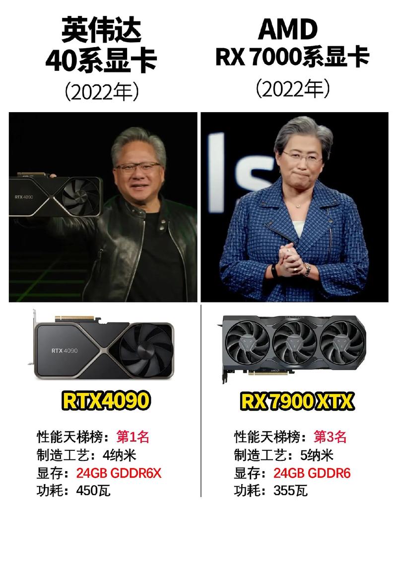 gtx和gt显卡有什么区别，gt与gtx显卡对比？