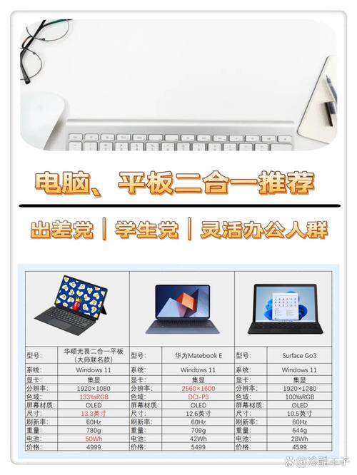 平板电脑二合一和笔记本一样吗？平板笔记本电脑二合一好用吗？-第4张图片-优品飞百科