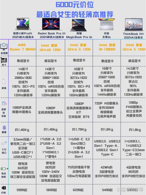 平板电脑二合一和笔记本一样吗？平板笔记本电脑二合一好用吗？-第7张图片-优品飞百科