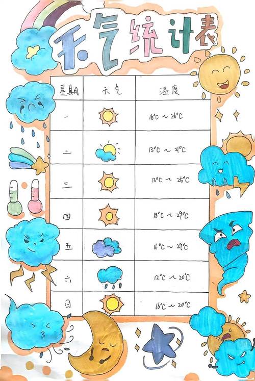 天气在线中国地区，天气在线中国地区下载？-第6张图片-优品飞百科