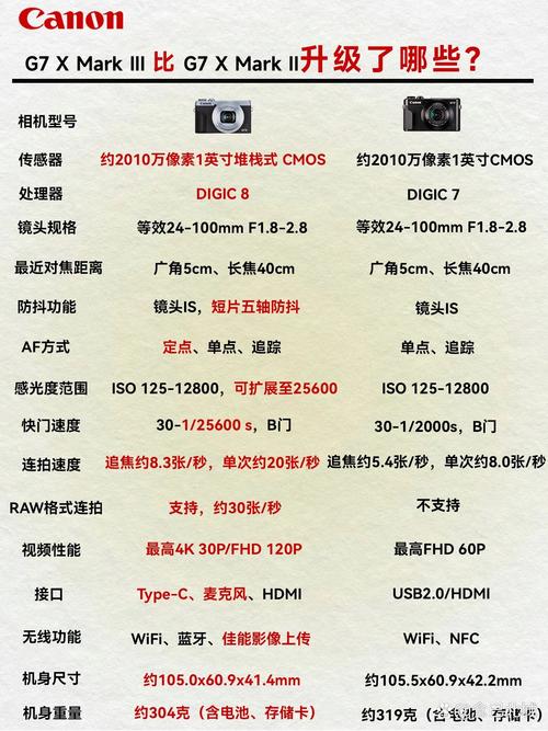 佳能g1x有收藏价值吗，佳能g1x有收藏价值吗知乎-第7张图片-优品飞百科