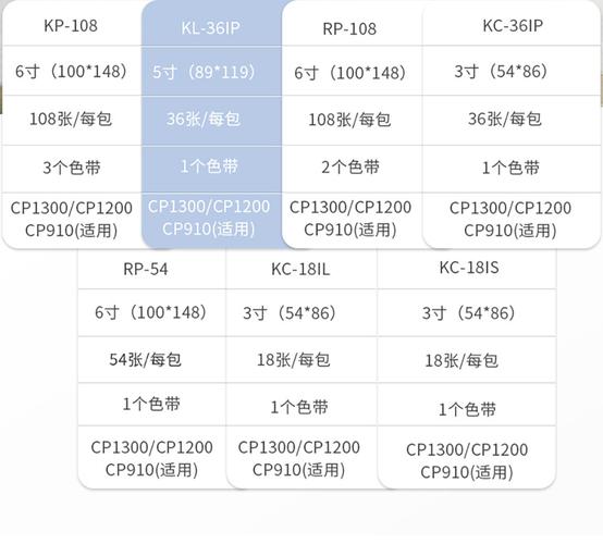 佳能cp1300打印设置，佳能cp1300打印技巧-第3张图片-优品飞百科