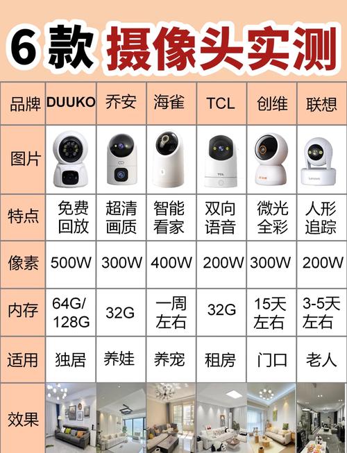 家用摄像头多少像素合适？家用摄像头多少像素好？