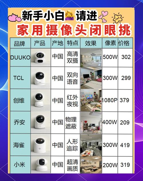 家用摄像头多少像素合适？家用摄像头多少像素好？-第6张图片-优品飞百科