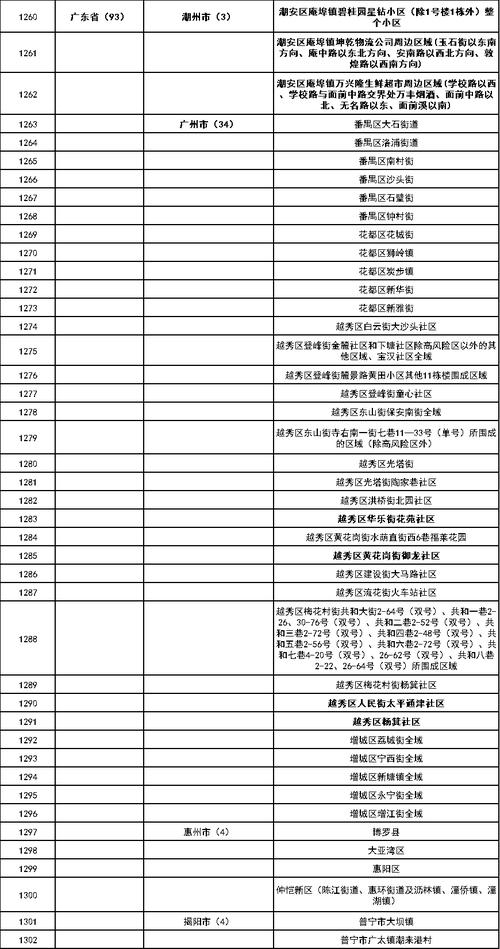恩平疫情查看，恩平市有一例新冠病毒？-第5张图片-优品飞百科