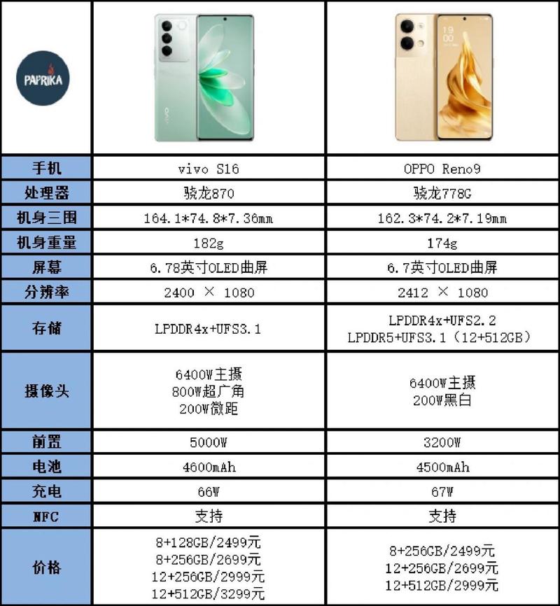 vivos16处理器是啥处理器，vivos6处理器型号