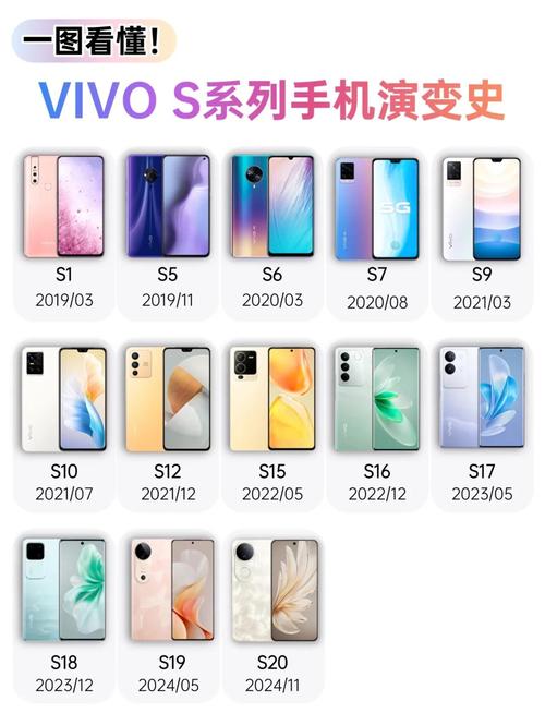 vivos16处理器是啥处理器，vivos6处理器型号-第8张图片-优品飞百科