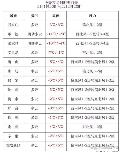 保定天气预报一周？保定一个月天气预报？-第2张图片-优品飞百科