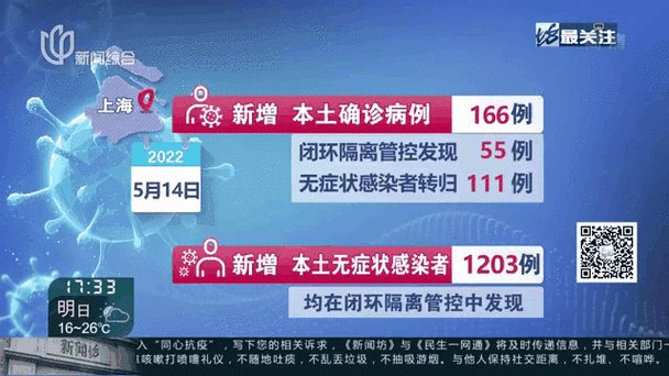 上海9日疫情？上海九月疫情？-第4张图片-优品飞百科