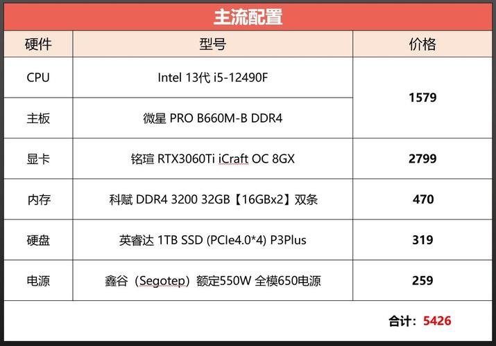 lol台式电脑配置推荐，lol台式配置要求？
