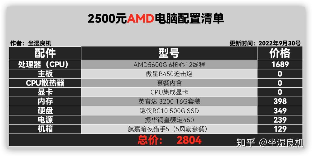 lol台式电脑配置推荐，lol台式配置要求？-第5张图片-优品飞百科