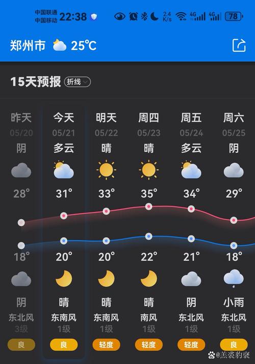 上海七天天气预报，上海15天天气预报最新？-第1张图片-优品飞百科