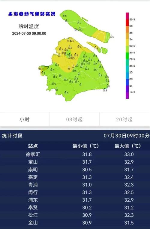 上海七天天气预报，上海15天天气预报最新？-第5张图片-优品飞百科