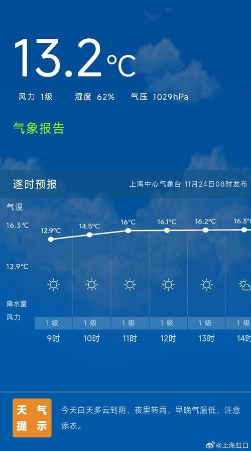 上海七天天气预报，上海15天天气预报最新？-第7张图片-优品飞百科
