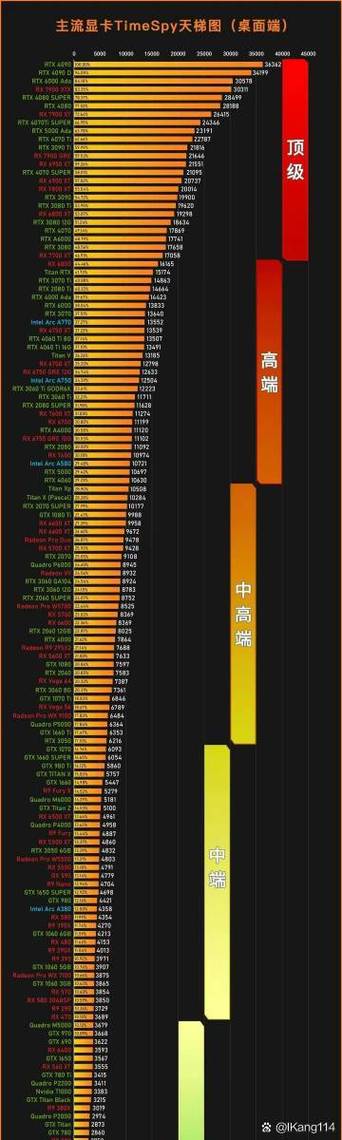 3060ti显卡排名榜？3060ti各家显卡？