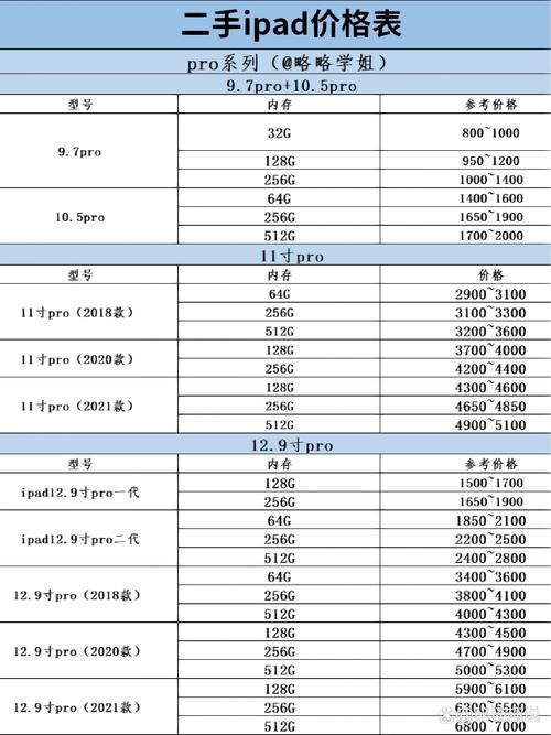 ipadair2价位？ipadair2性价比怎么样？