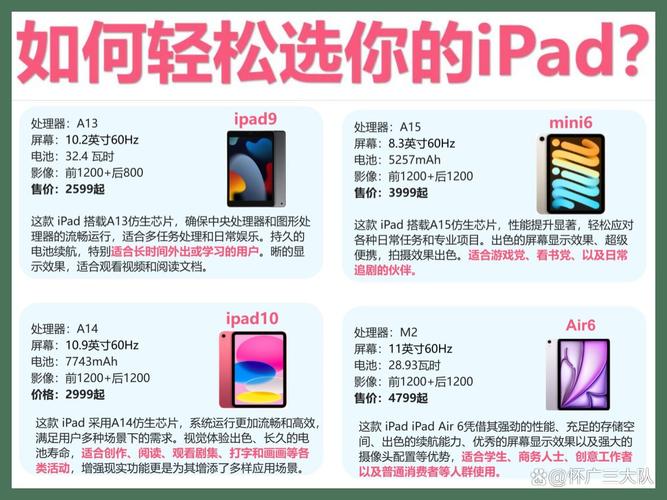 ipadair2价位？ipadair2性价比怎么样？-第5张图片-优品飞百科