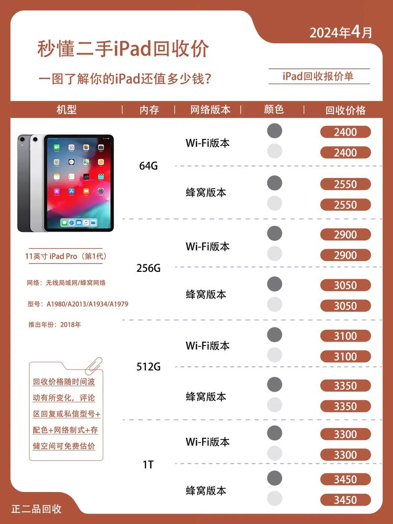 ipadair2价位？ipadair2性价比怎么样？-第6张图片-优品飞百科