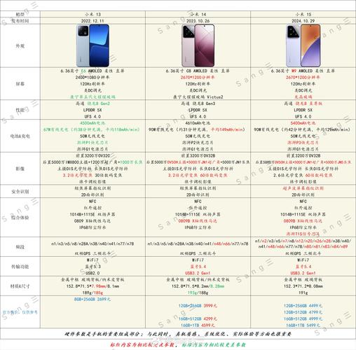 小米11屏幕现在什么水平，小米11的屏幕有多好-第4张图片-优品飞百科