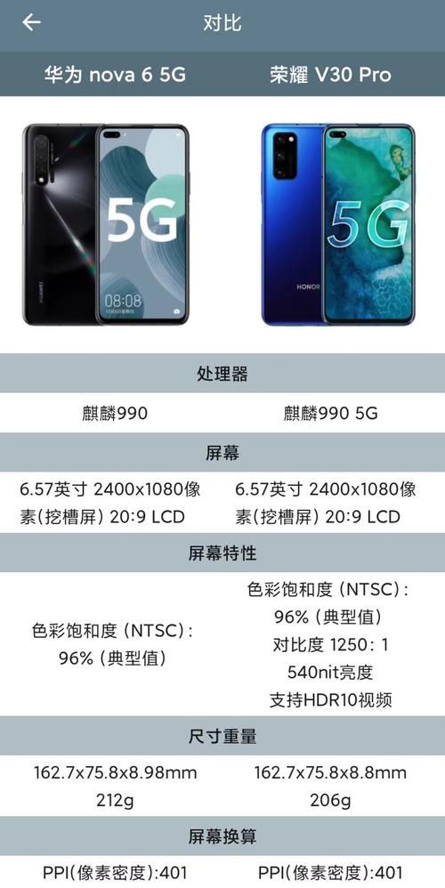 荣耀v30和华为nova6哪个好，华为荣耀v30和nova6哪个好,推荐一下-第7张图片-优品飞百科