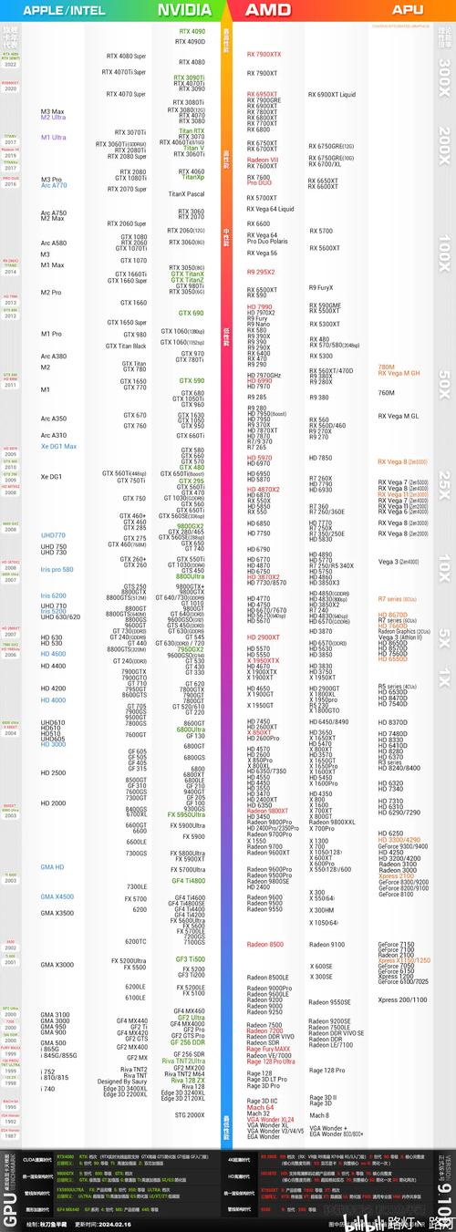 电脑cpu排名榜鲁大师？电脑cpu排名？-第4张图片-优品飞百科