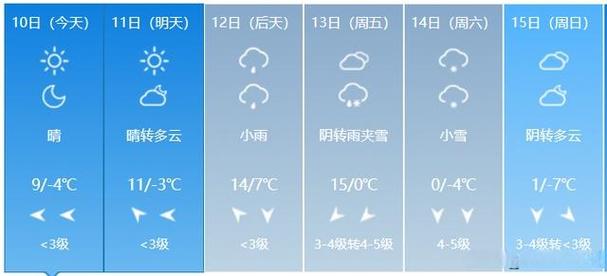 山东天气预报10天？山东十天天气预报？-第3张图片-优品飞百科
