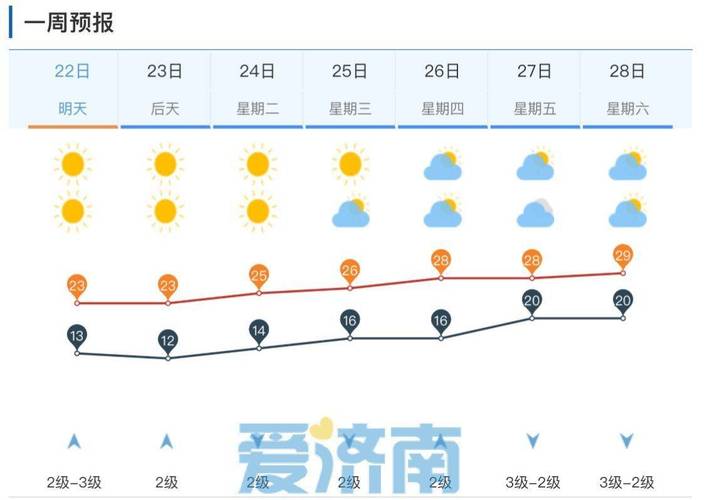 山东天气预报10天？山东十天天气预报？-第4张图片-优品飞百科