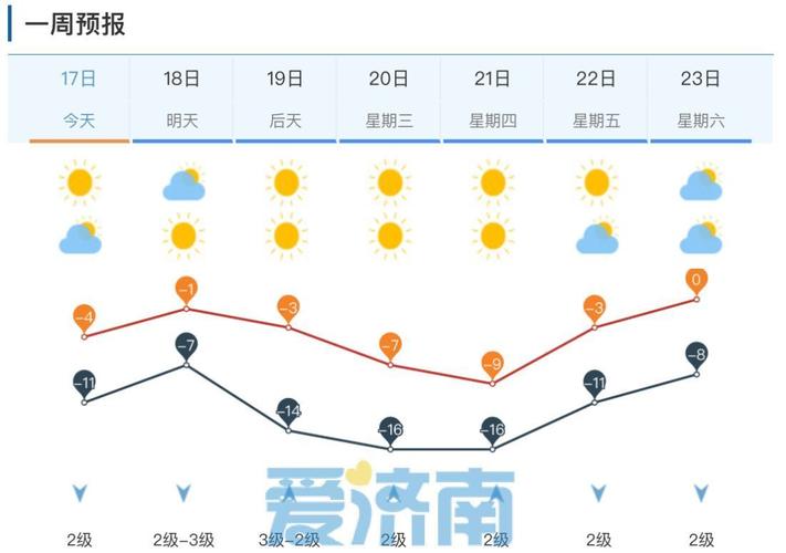 山东天气预报10天？山东十天天气预报？-第5张图片-优品飞百科