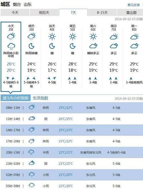 山东天气预报10天？山东十天天气预报？-第6张图片-优品飞百科