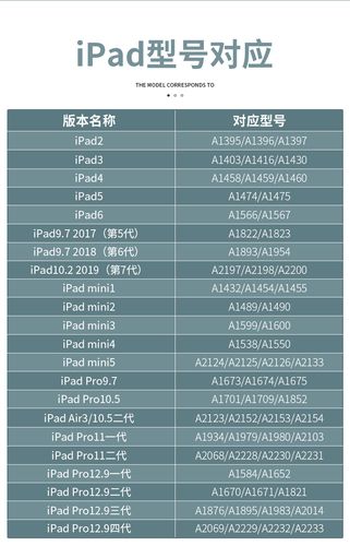 苹果平板a1432是苹果mini几代，ipad mini a1432是什么型号-第3张图片-优品飞百科