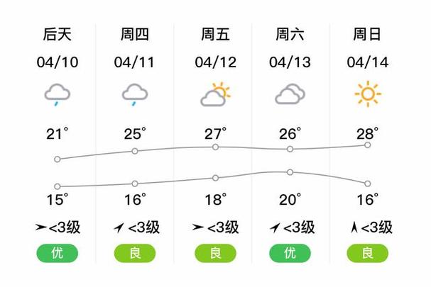 涪陵一周天气预报，涪陵一周天气预报七天查询？-第3张图片-优品飞百科
