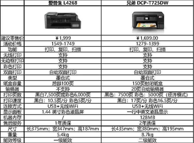 爱普生630k和630kii打印机区别，爱普生630k跟635k区别？-第2张图片-优品飞百科