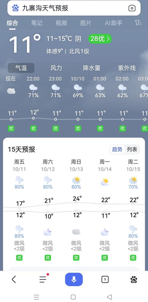 九寨沟一周天气预报？九寨沟一周天气预报15天？-第2张图片-优品飞百科
